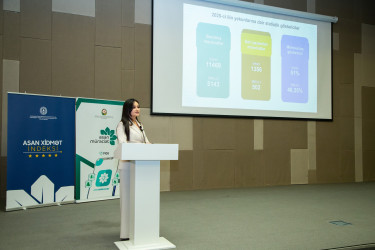 23 fevral 2026-cı il tarixində Azərbaycan Respublikasının Prezidenti yanında Vətəndaşlara Xidmət və Sosial İnnovasiyalar üzrə Dövlət Agentliyində 2025-ci il üzrə “ASAN xidmət indeksi” üzrə qiymətləndirmə nəticələrinə və “ASAN müraciət” informasiya sisteminin fəaliyyətinə dair illik hesabat