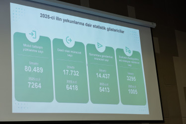23 fevral 2026-cı il tarixində Azərbaycan Respublikasının Prezidenti yanında Vətəndaşlara Xidmət və Sosial İnnovasiyalar üzrə Dövlət Agentliyində 2025-ci il üzrə “ASAN xidmət indeksi” üzrə qiymətləndirmə nəticələrinə və “ASAN müraciət” informasiya sisteminin fəaliyyətinə dair illik hesabat